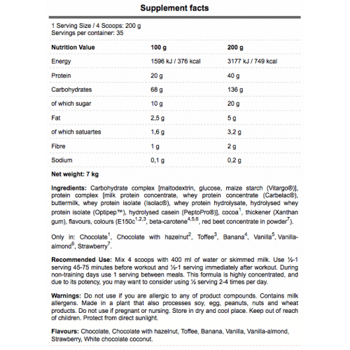 FA Nutrition Core Mass