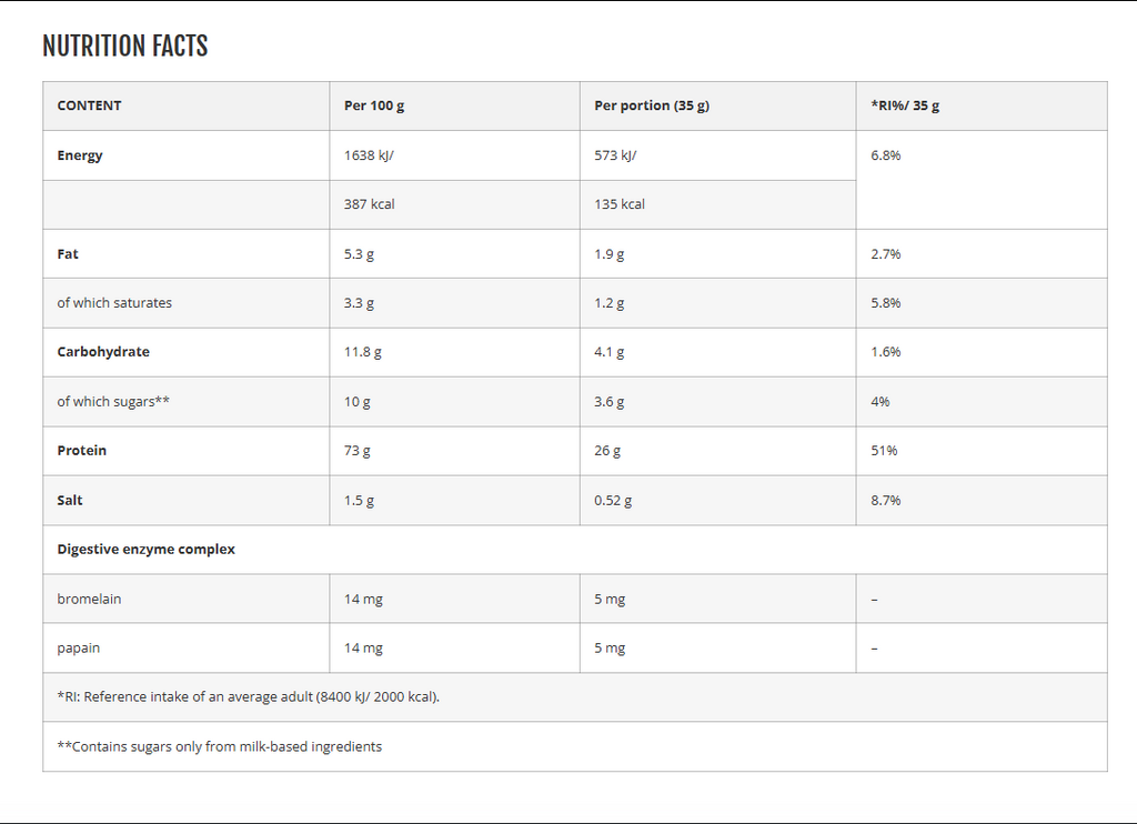 Azgard 100% ًWhey Isolate